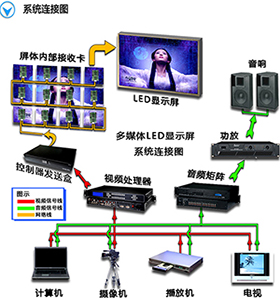 液晶電視軟屏和硬屏的區(qū)別在什么地方？